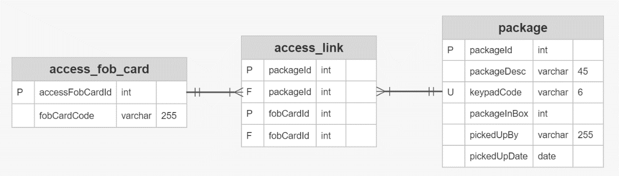 Database Schema