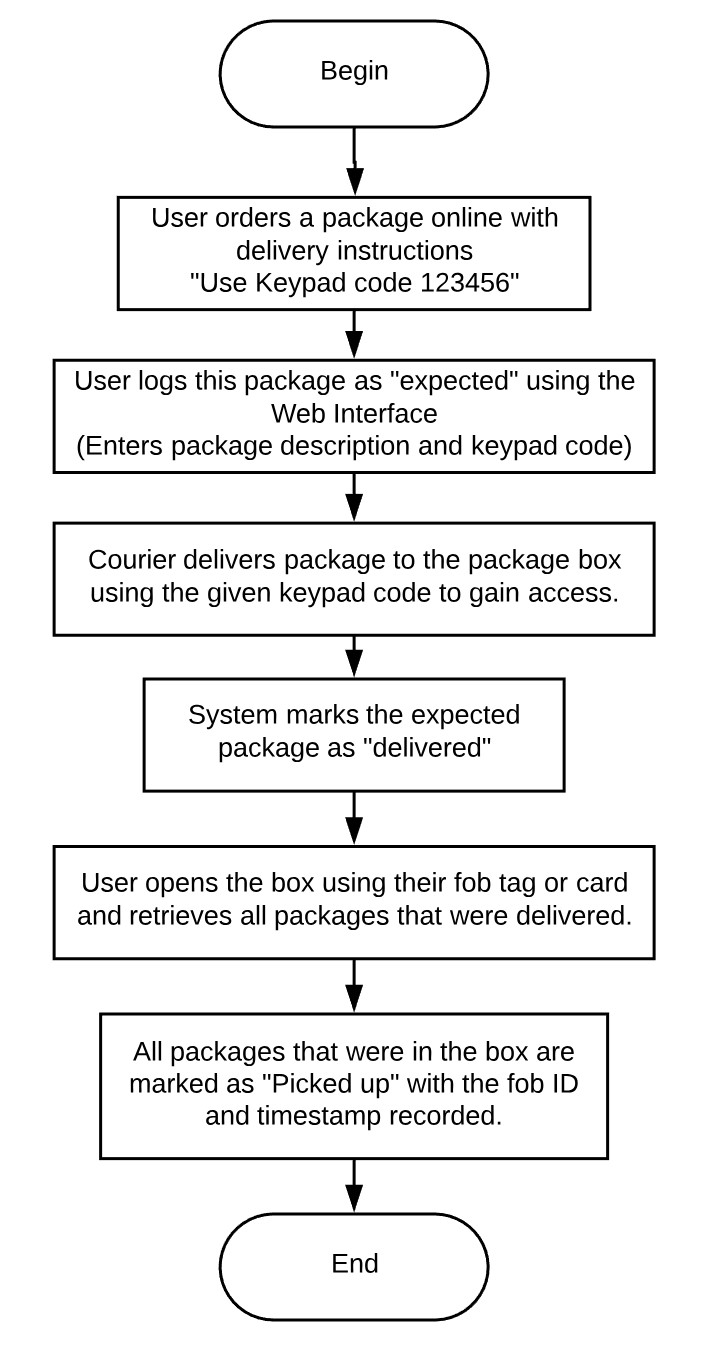 User Flow