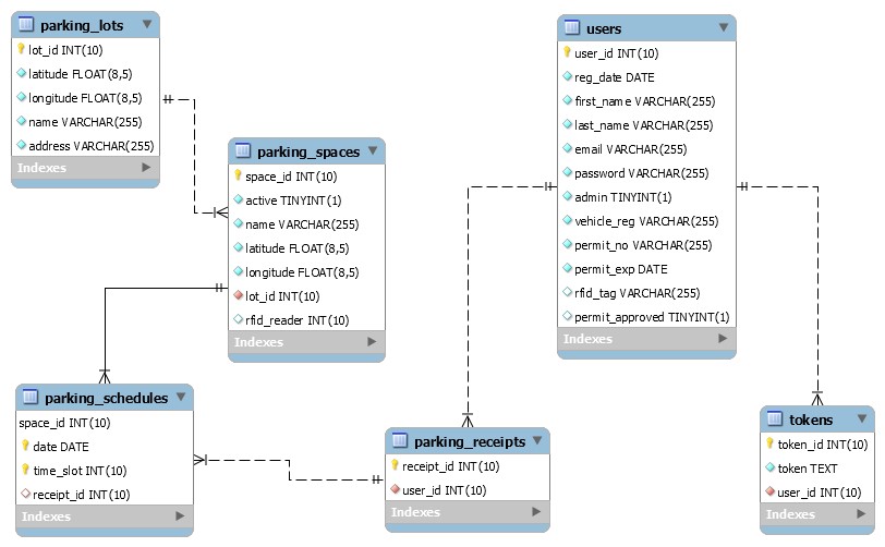 Database