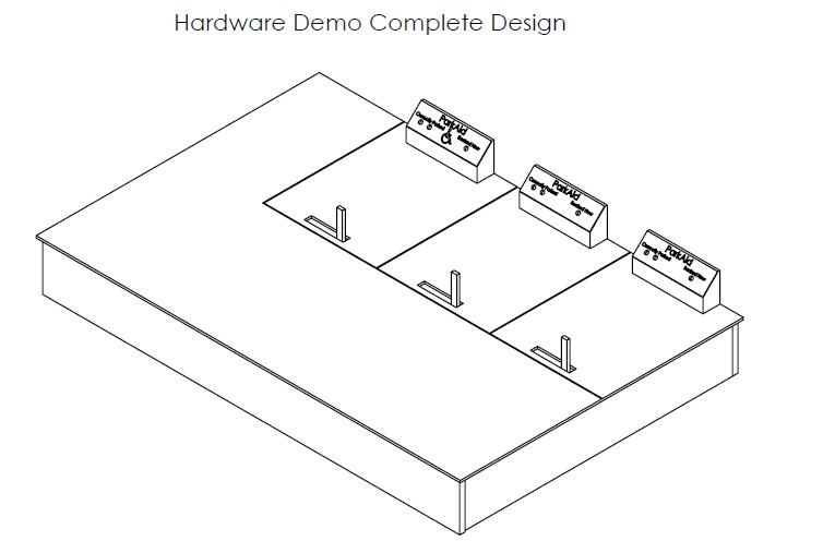 Complete hardware demo