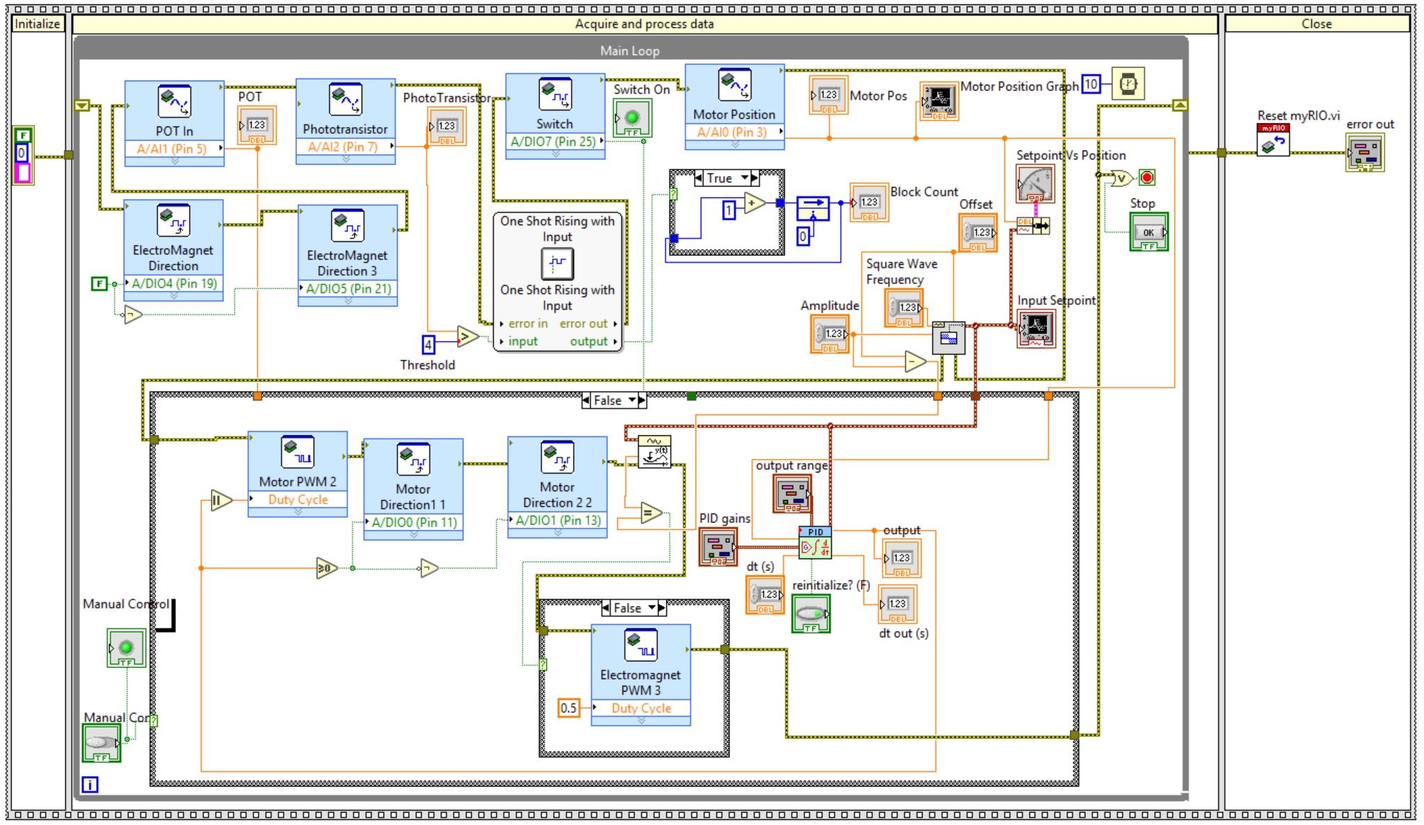 Final LabView program
