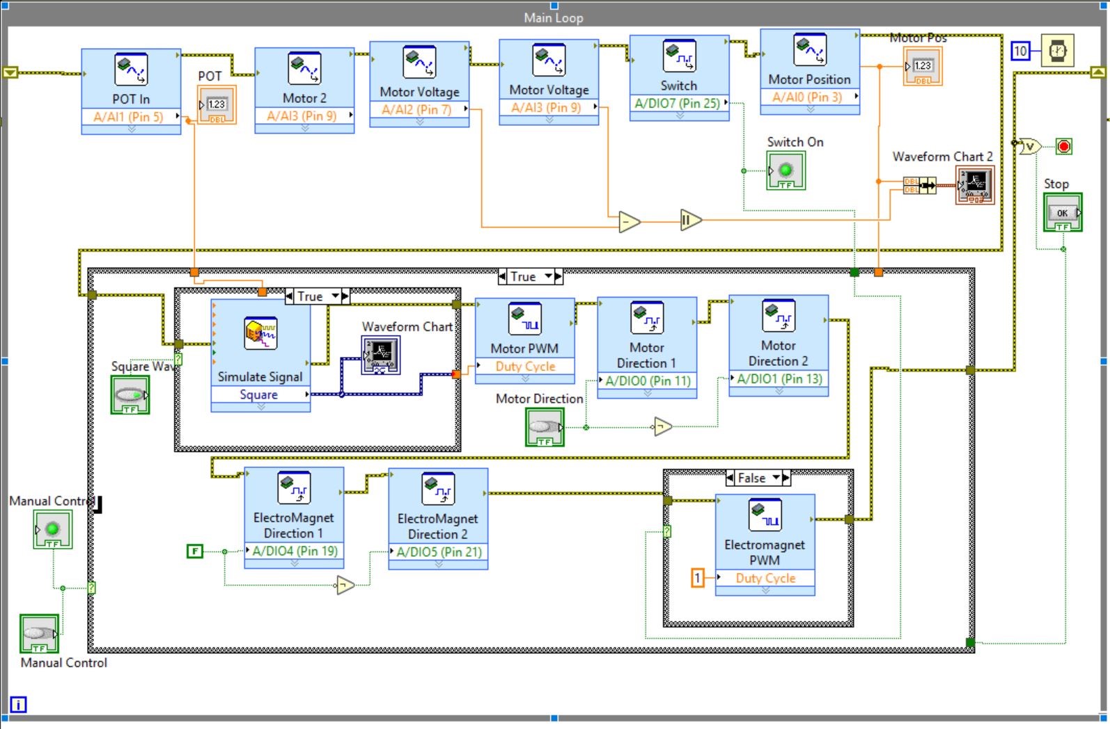Program for data gathering