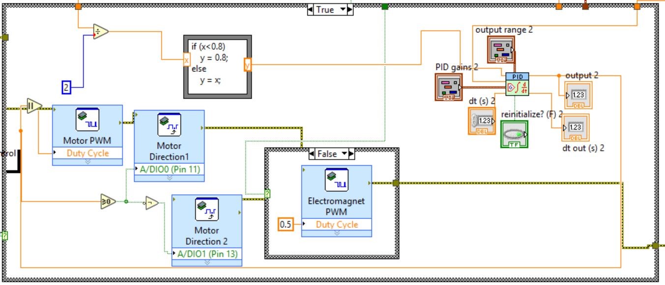 Manual control program